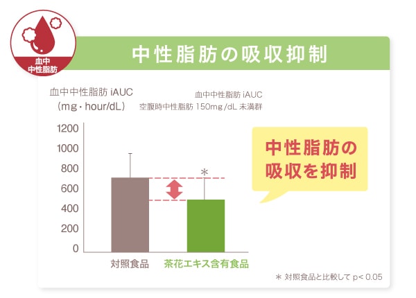 キレイの和漢パーフェクトダイエット