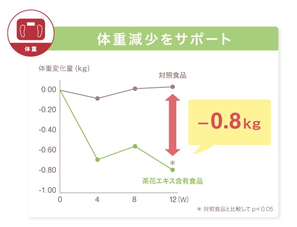 キレイの和漢パーフェクトダイエット