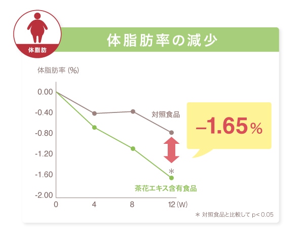 キレイの和漢パーフェクトダイエット