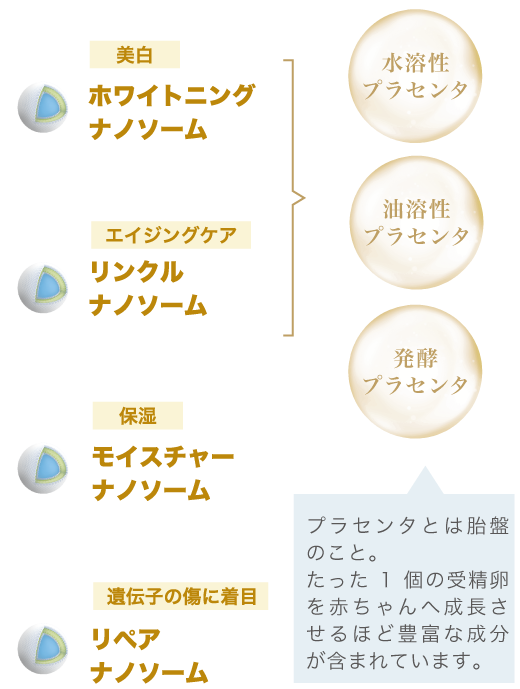 シャンソニエ ナリシング NANO | スキンケア,クリーム | シャンソン化粧品公式オンラインショップ