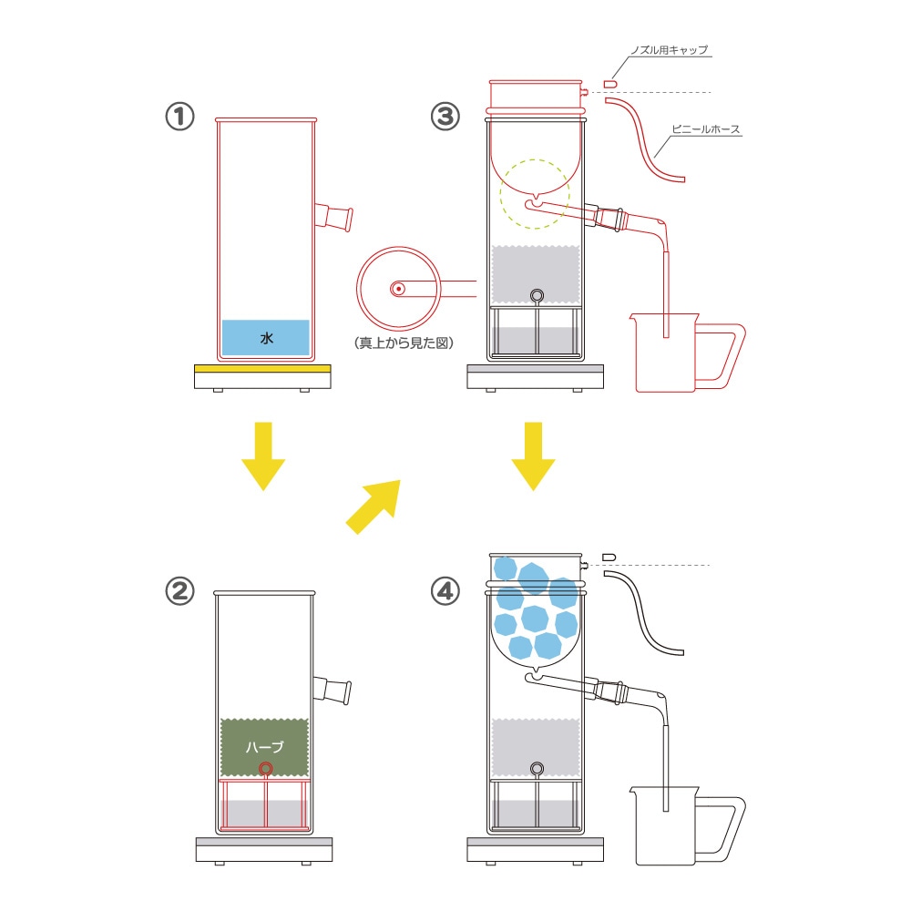 家庭用蒸留器 リカロマ home+ (ホームプラス) | アロマ,抽出器/蒸留器