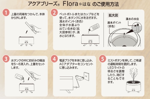 ご使用方法