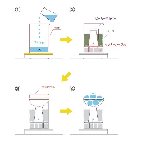 リカロマ mini アロマウォーター専用蒸留器 カリス成城 WEB SHOP