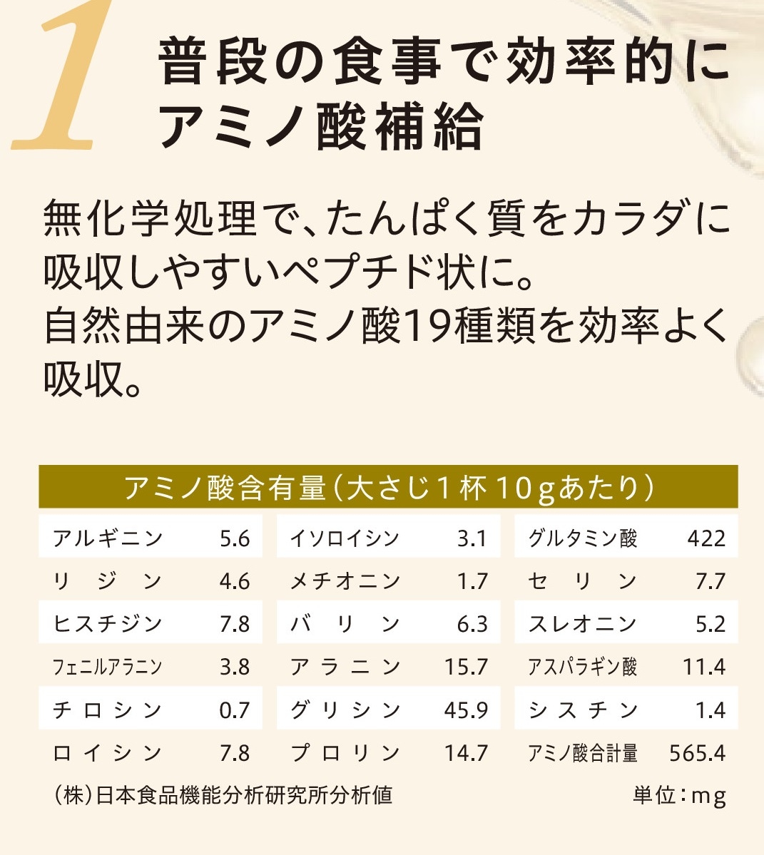 １普段の食事で効率的にアミノ酸補給