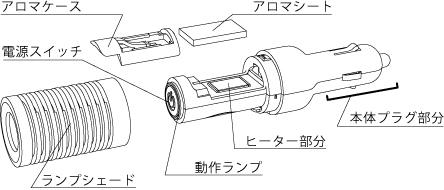 ドライブスティックアロマ各部名称