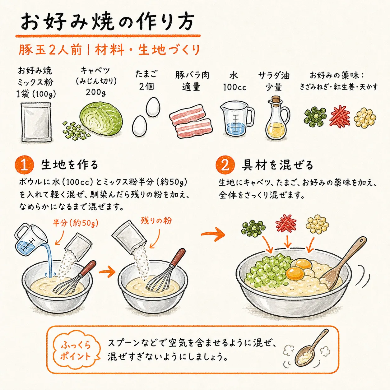 お好み焼の作り方（豚玉2人前）