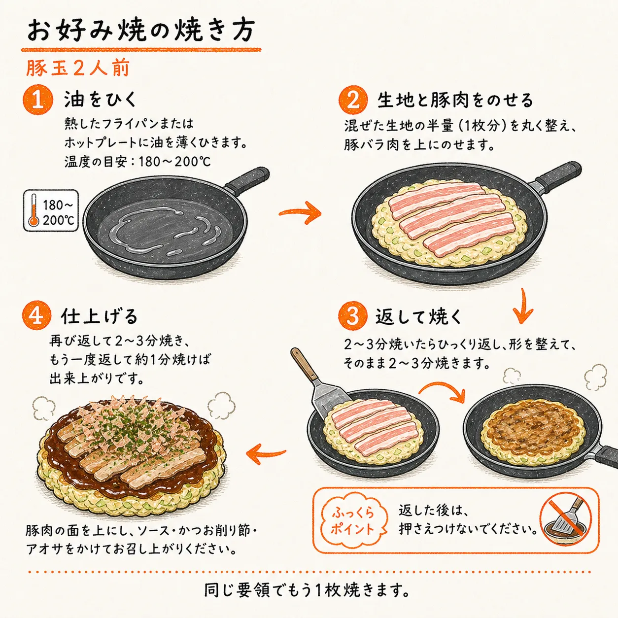 お好み焼の焼き方（豚玉2人前）
