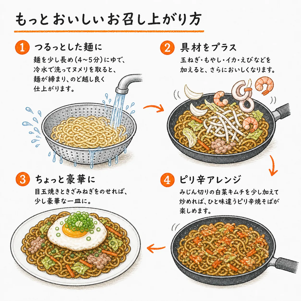 おいしいお召し上がり方