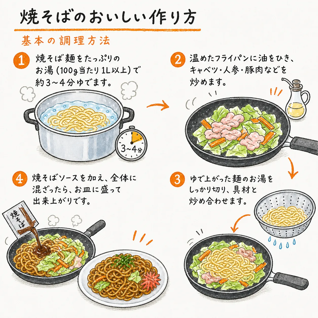 焼きそばの調理方法