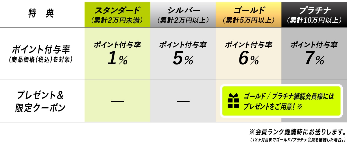 会員登録は無料！】クリオショップオンラインショップ 会員特典！