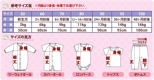 準備ができて もっと 比較的 3 ヶ月 赤ちゃん 服 サイズ Mihara Cl Jp
