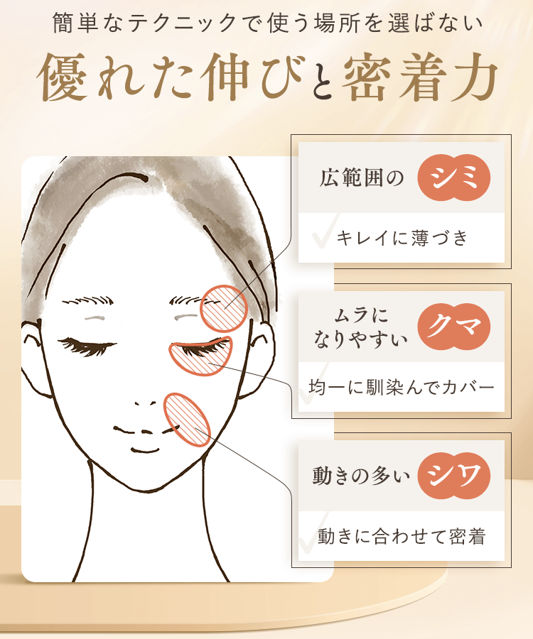 簡単なテクニックで使う場所を選ばない優れた伸びと密着力