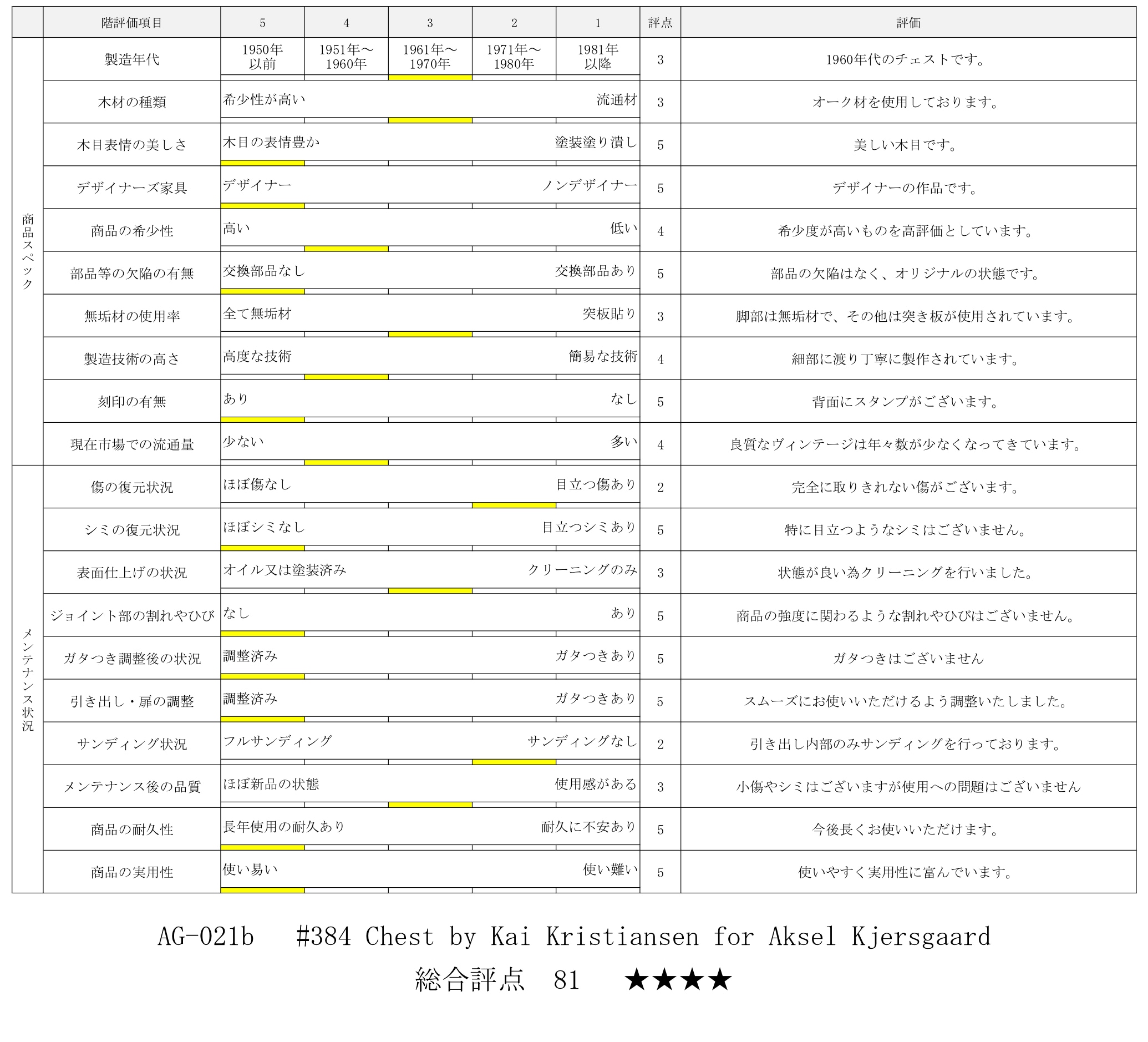 評価シート