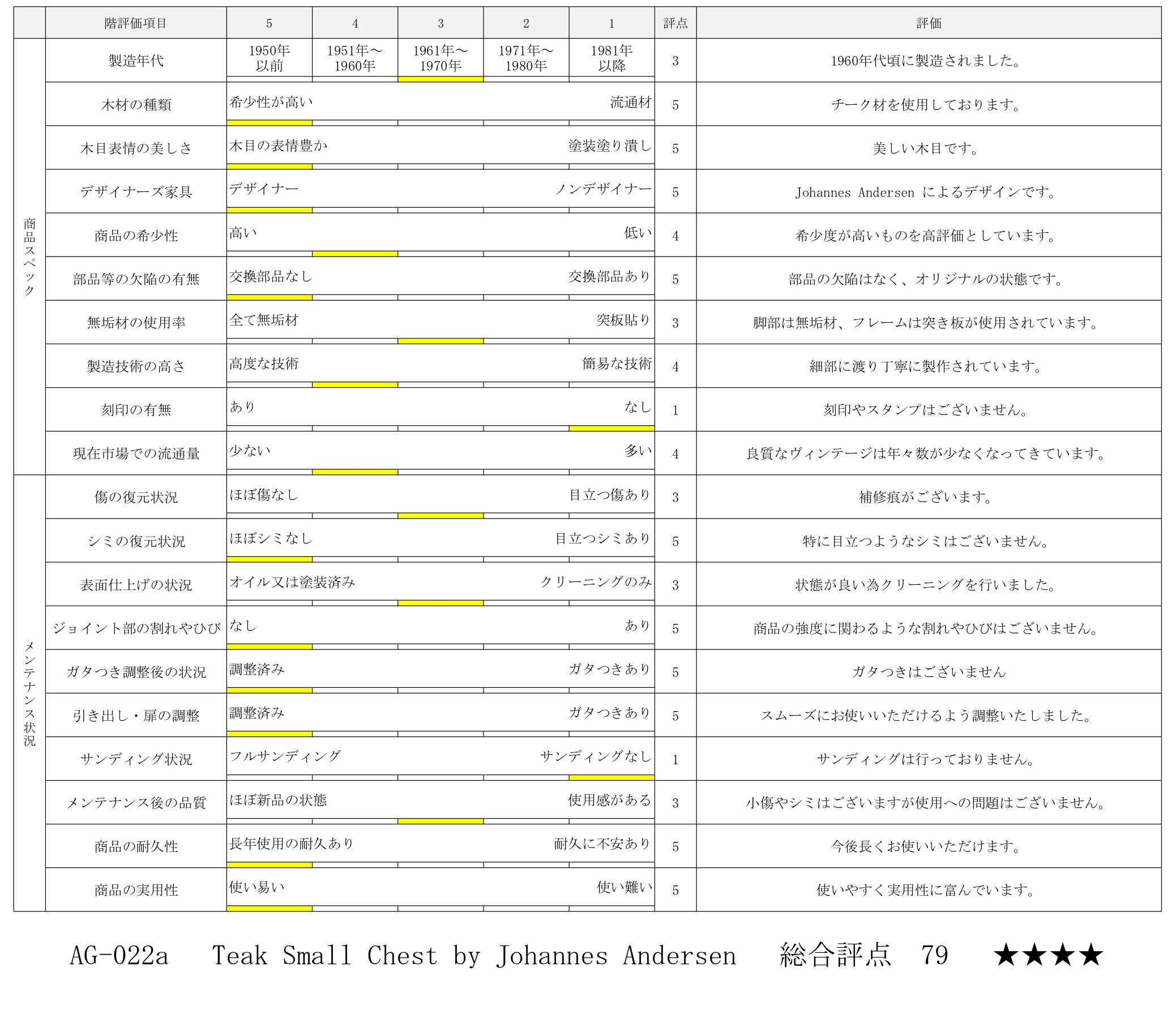 評価シート