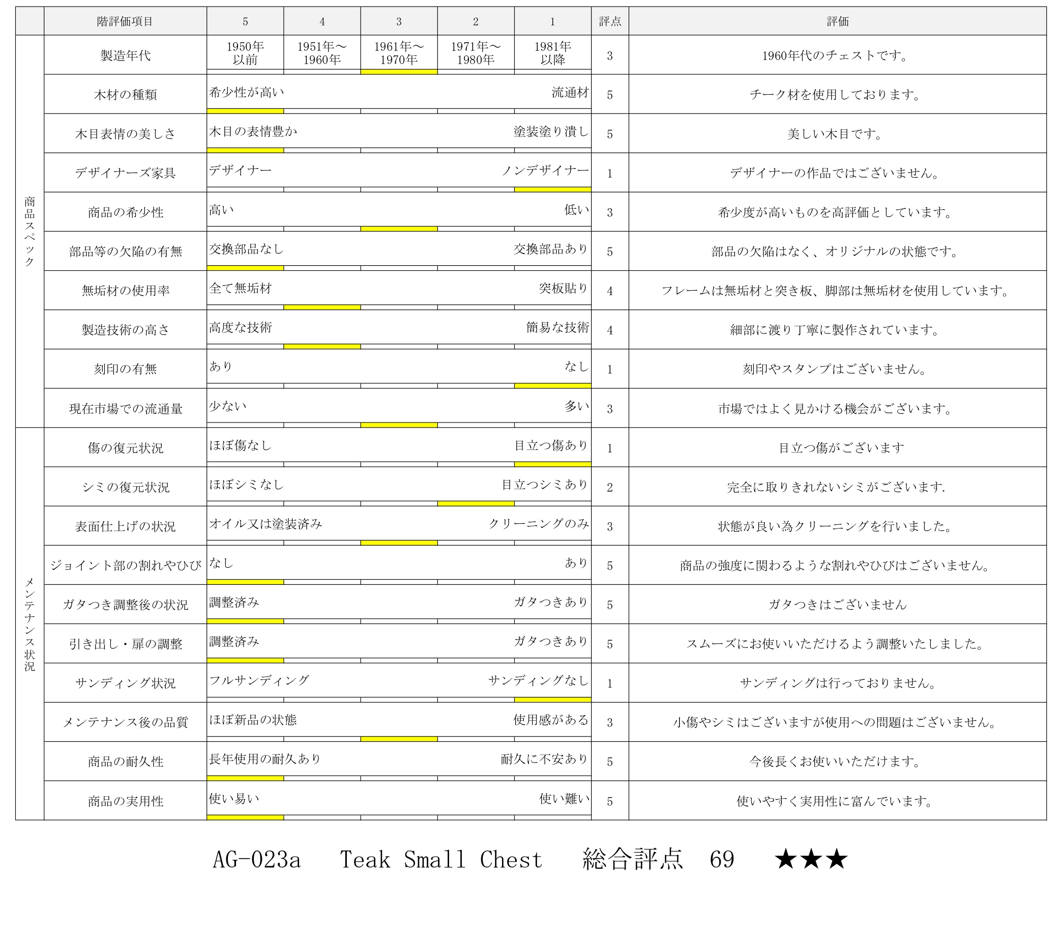 評価シート