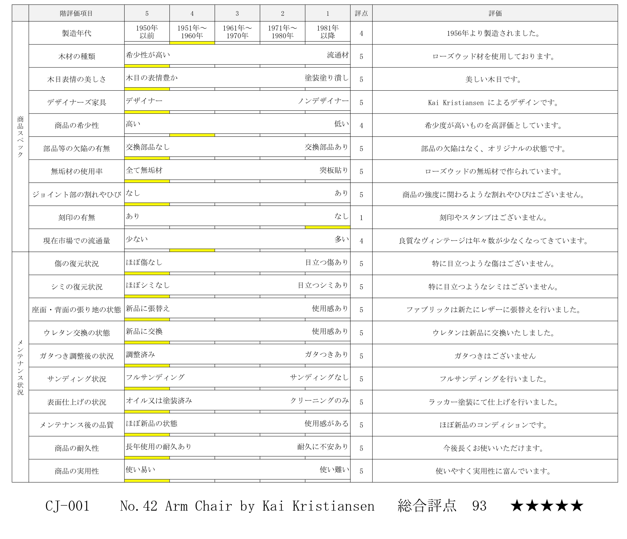 評価シート