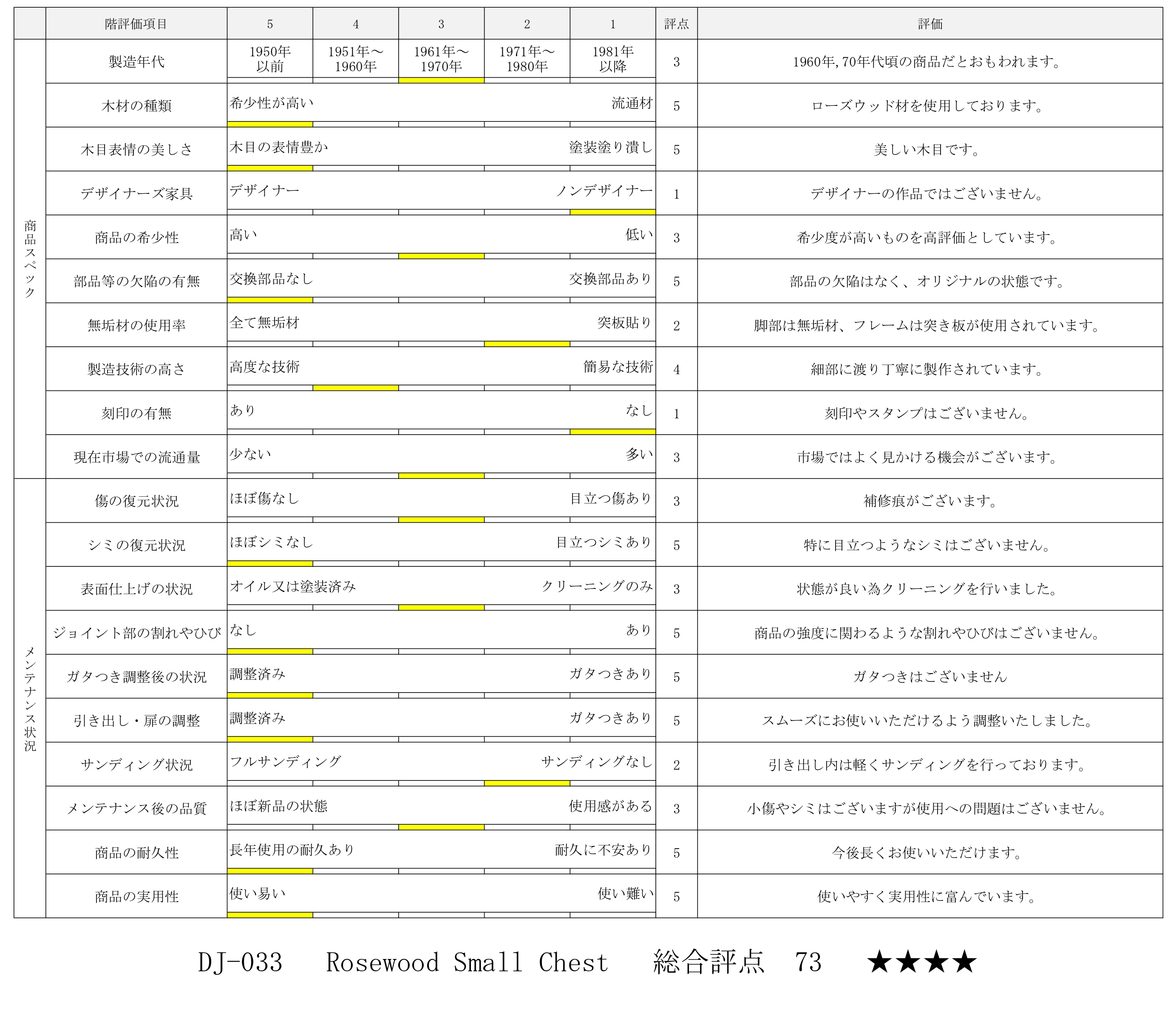 評価シート