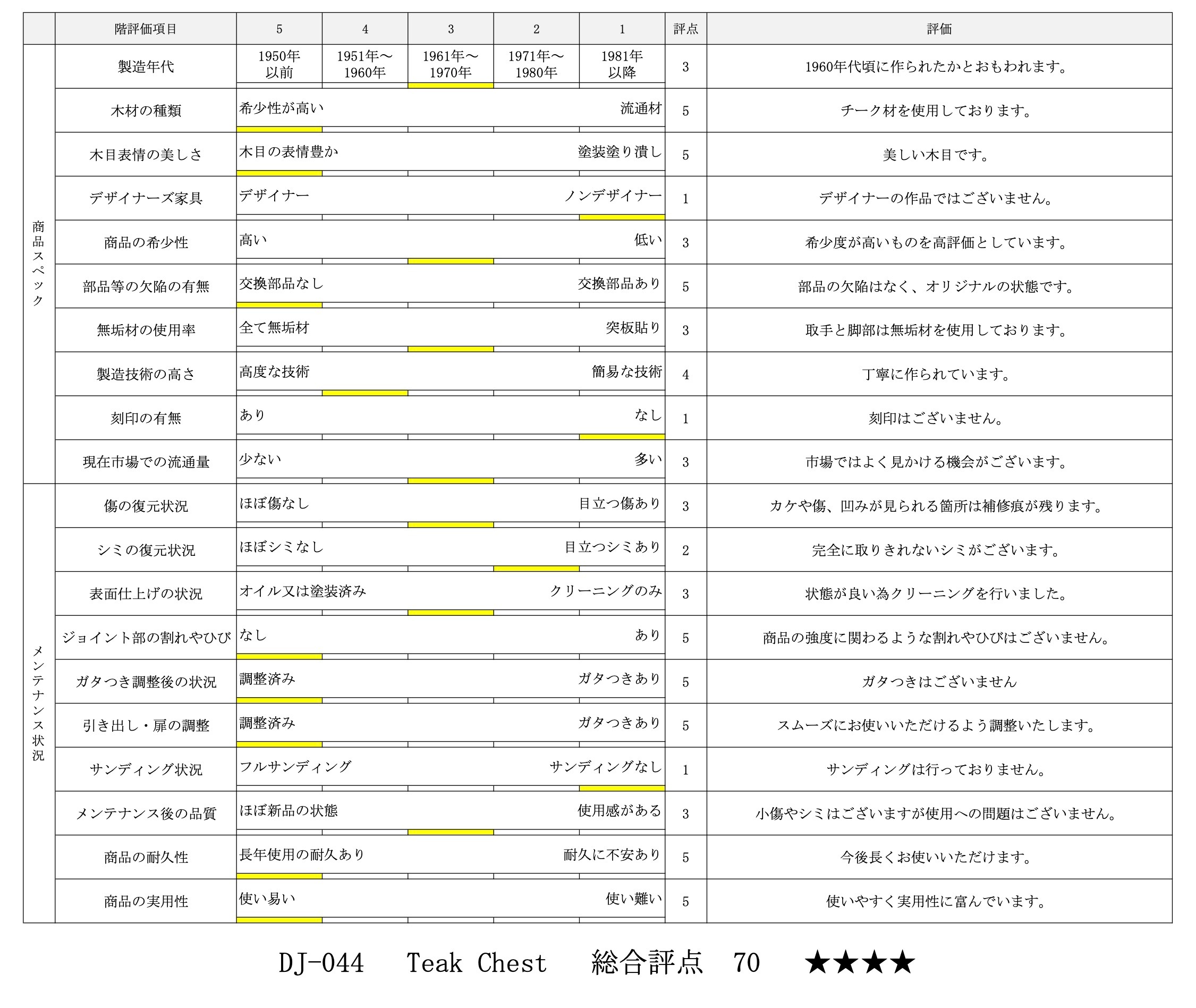 評価シート