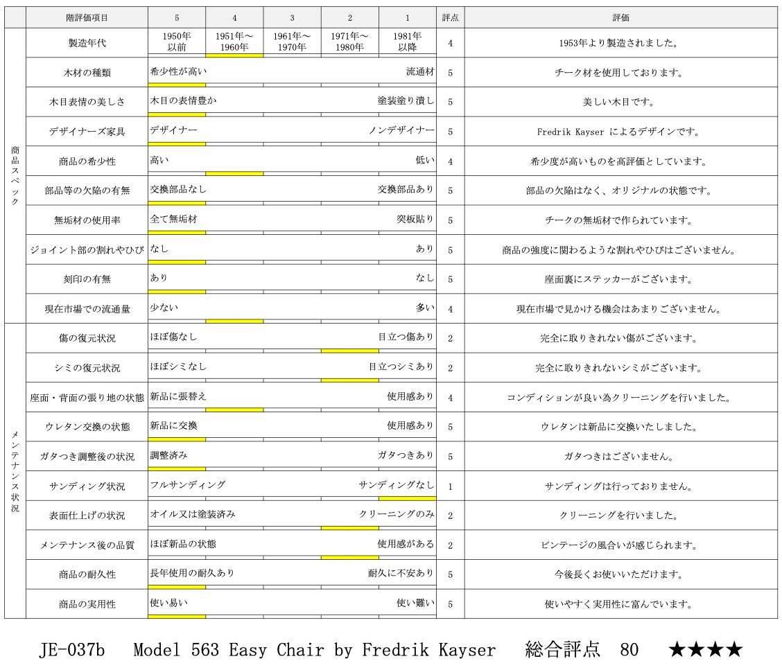 評価シート