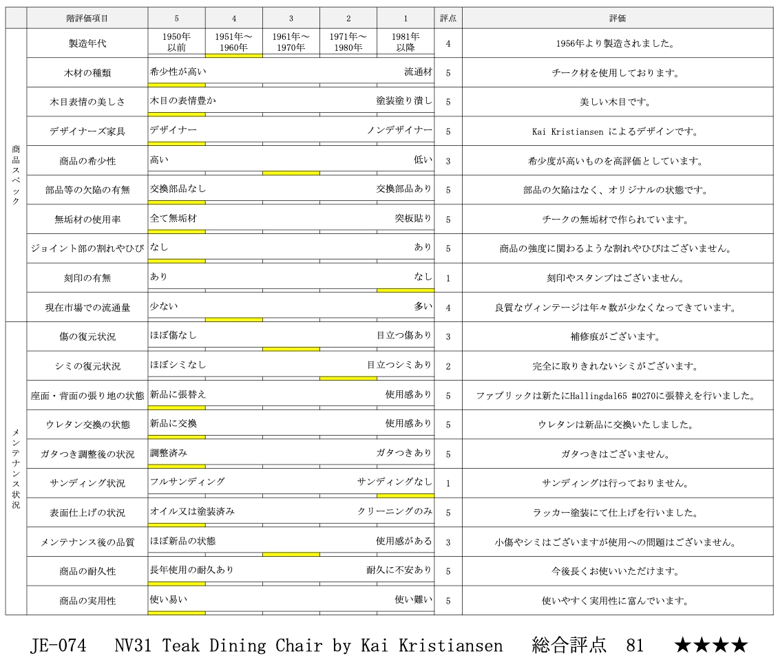 評価シート