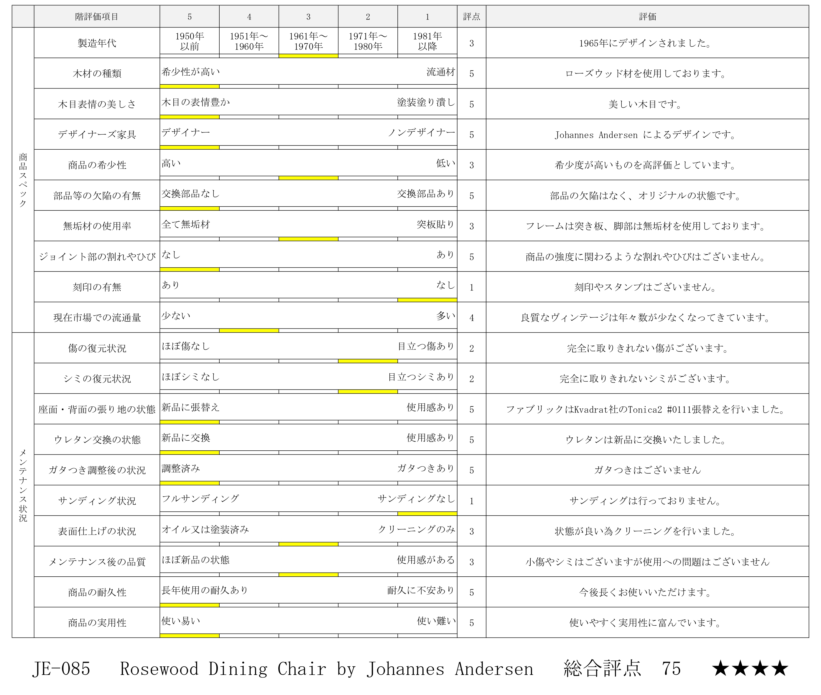 評価シート