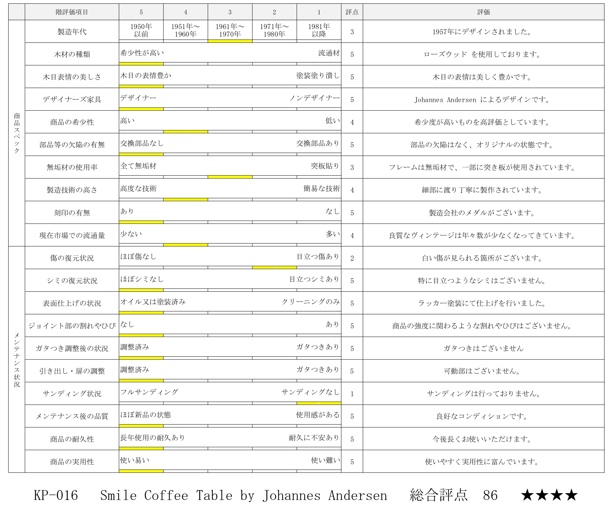 評価シート