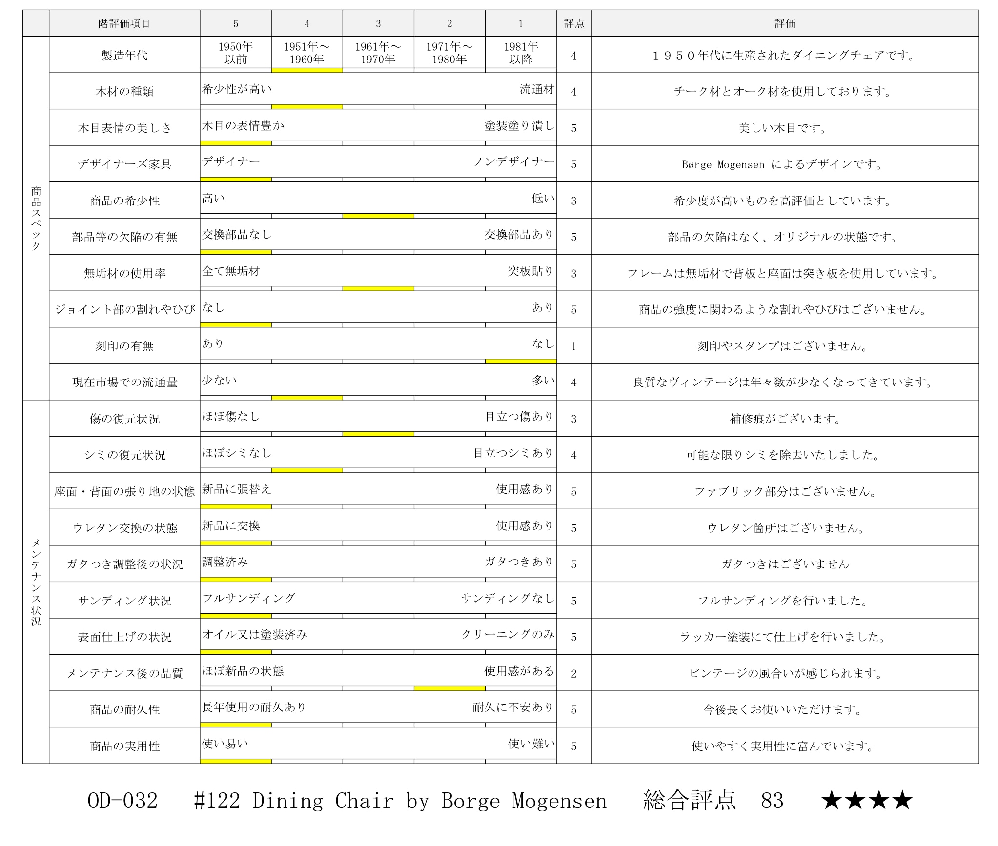 評価シート