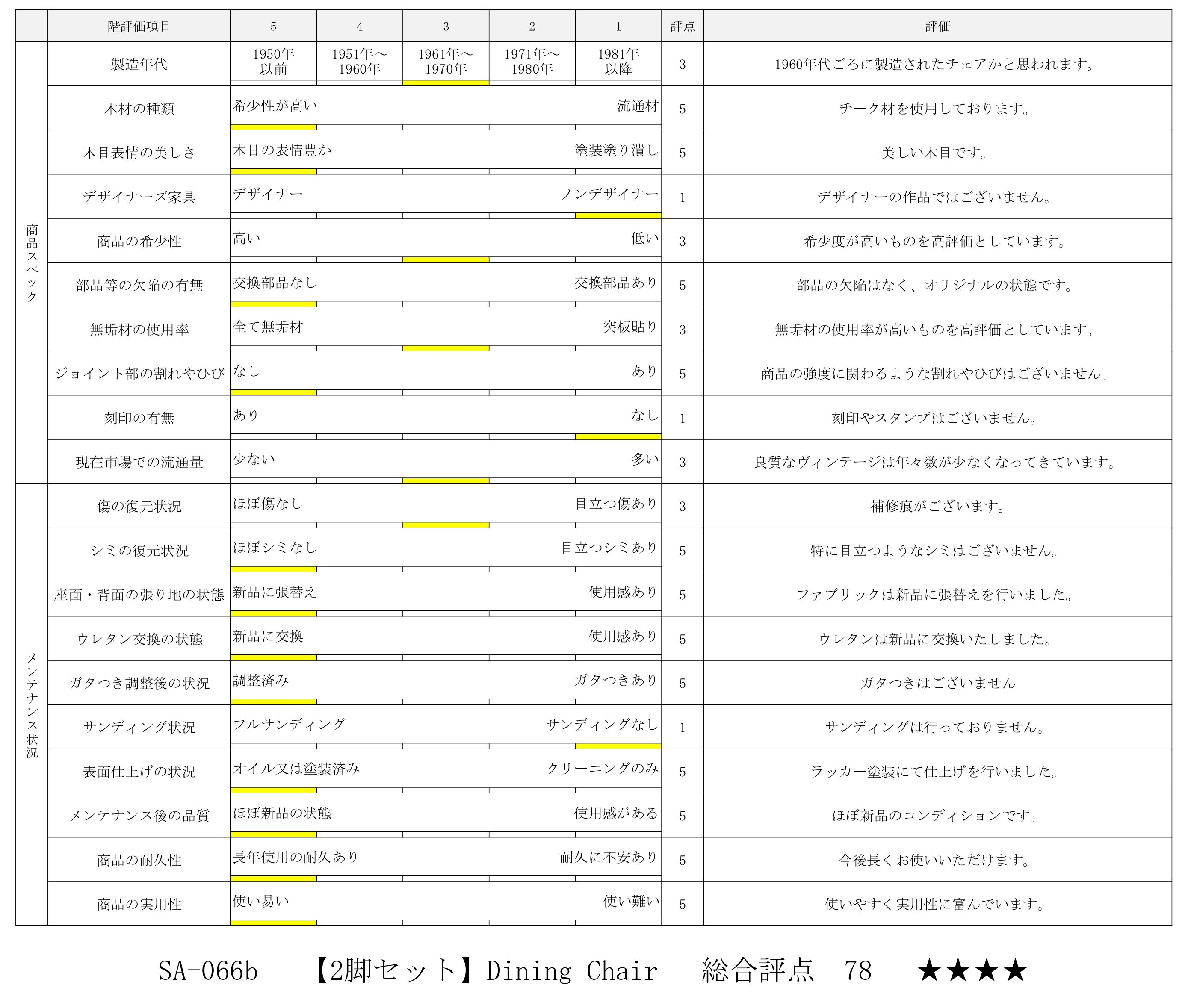 評価シート