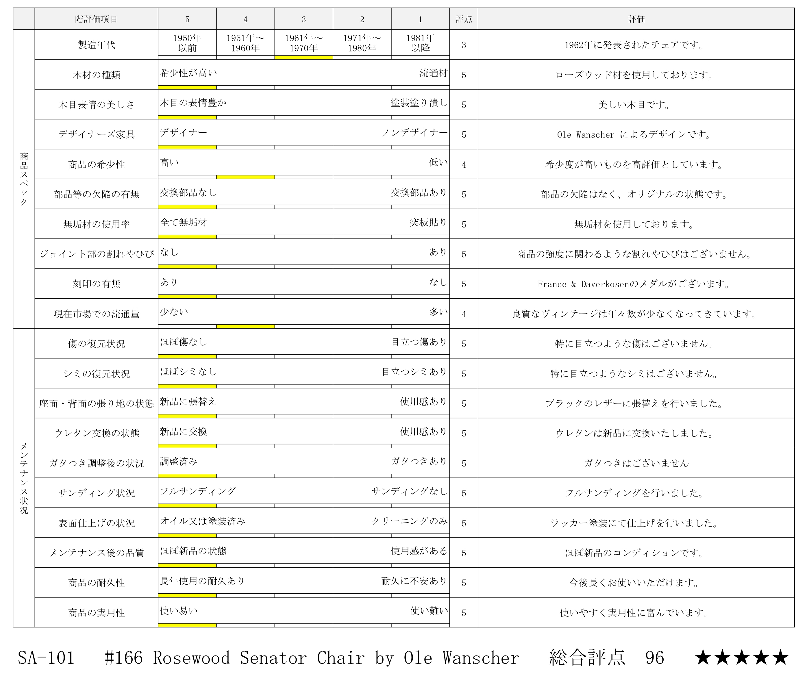 評価シート