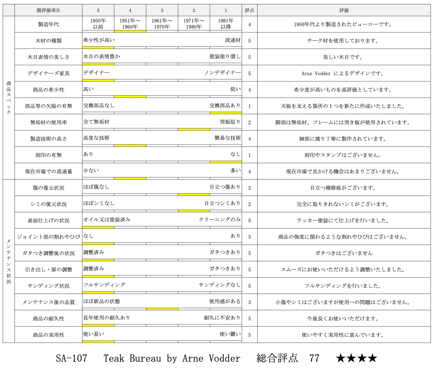 評価シート