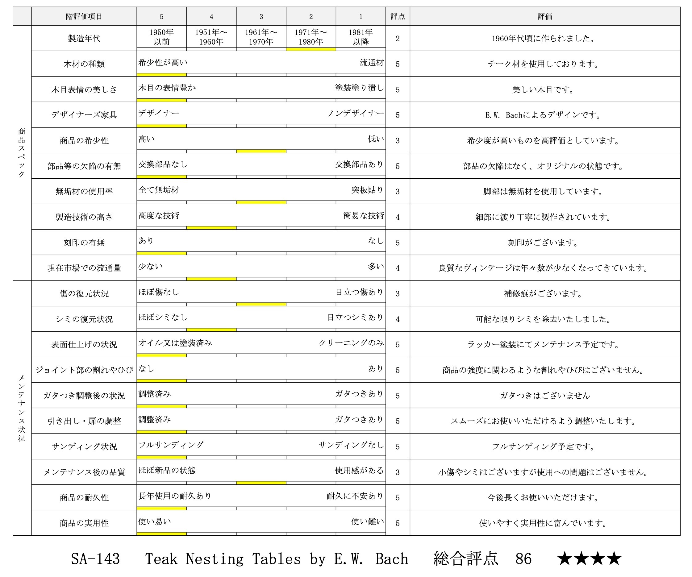 評価シート