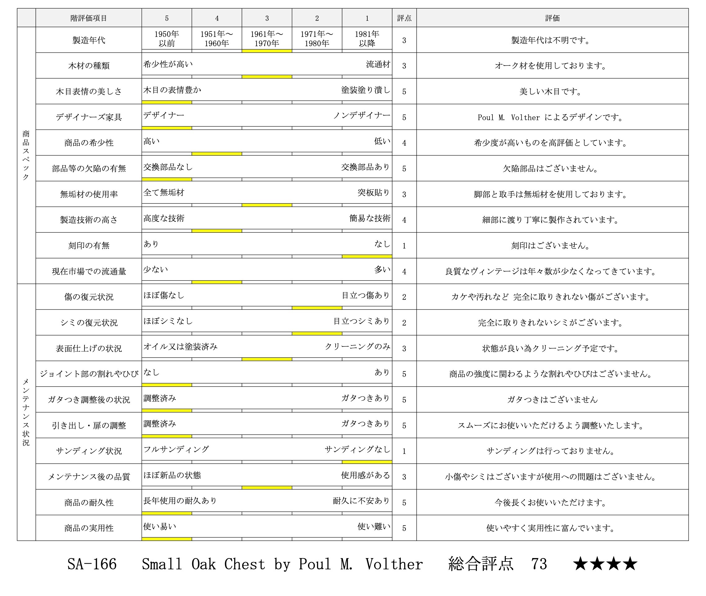 評価シート