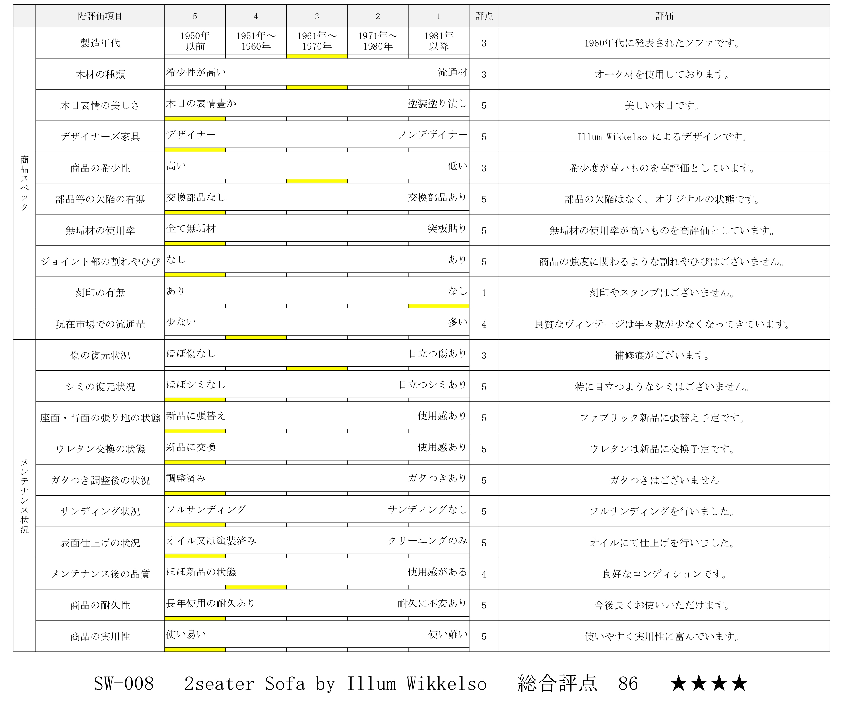 評価シート