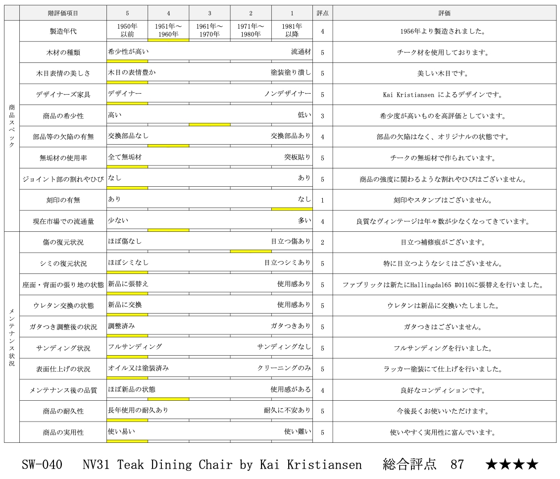 評価シート