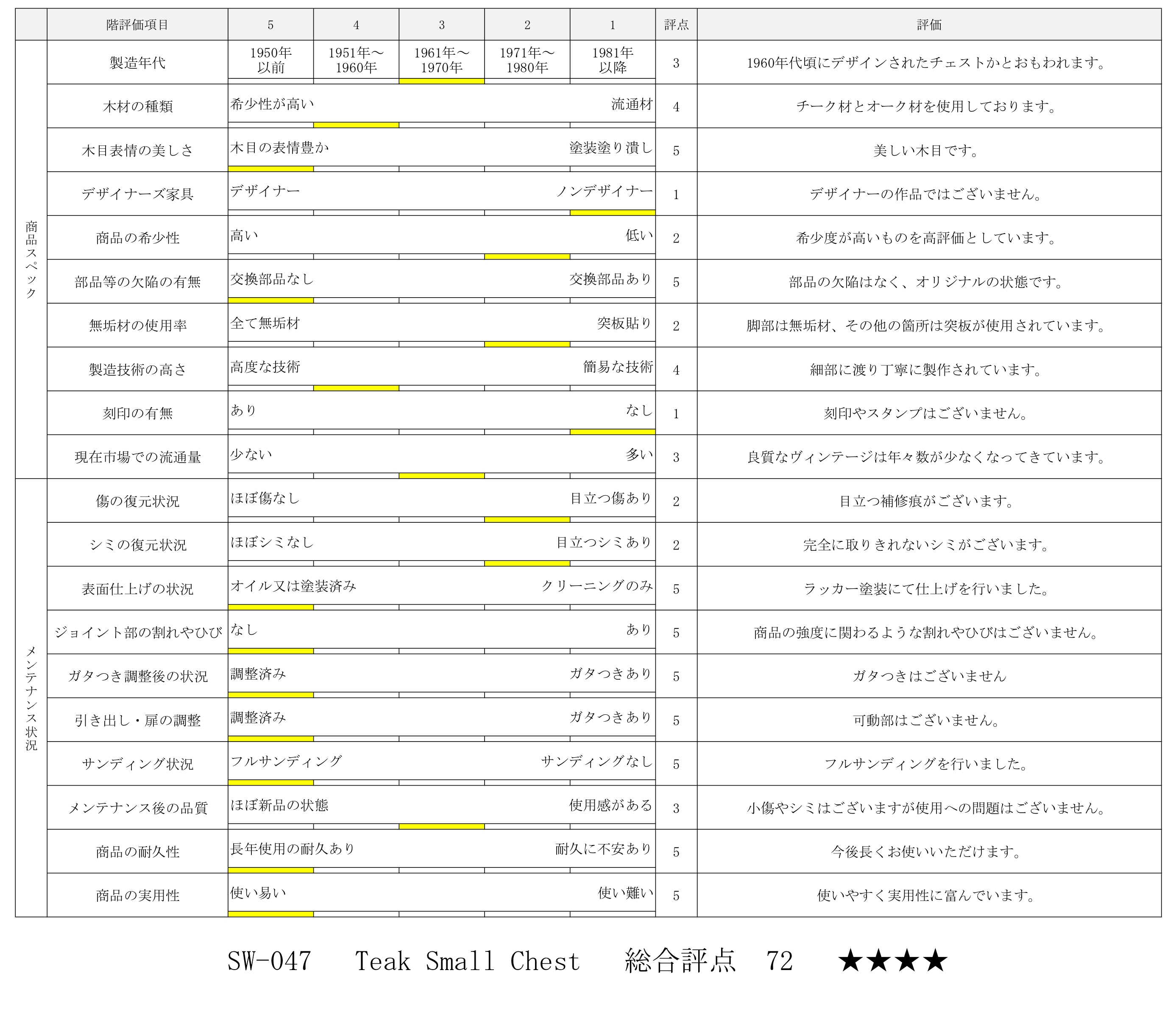 評価シート