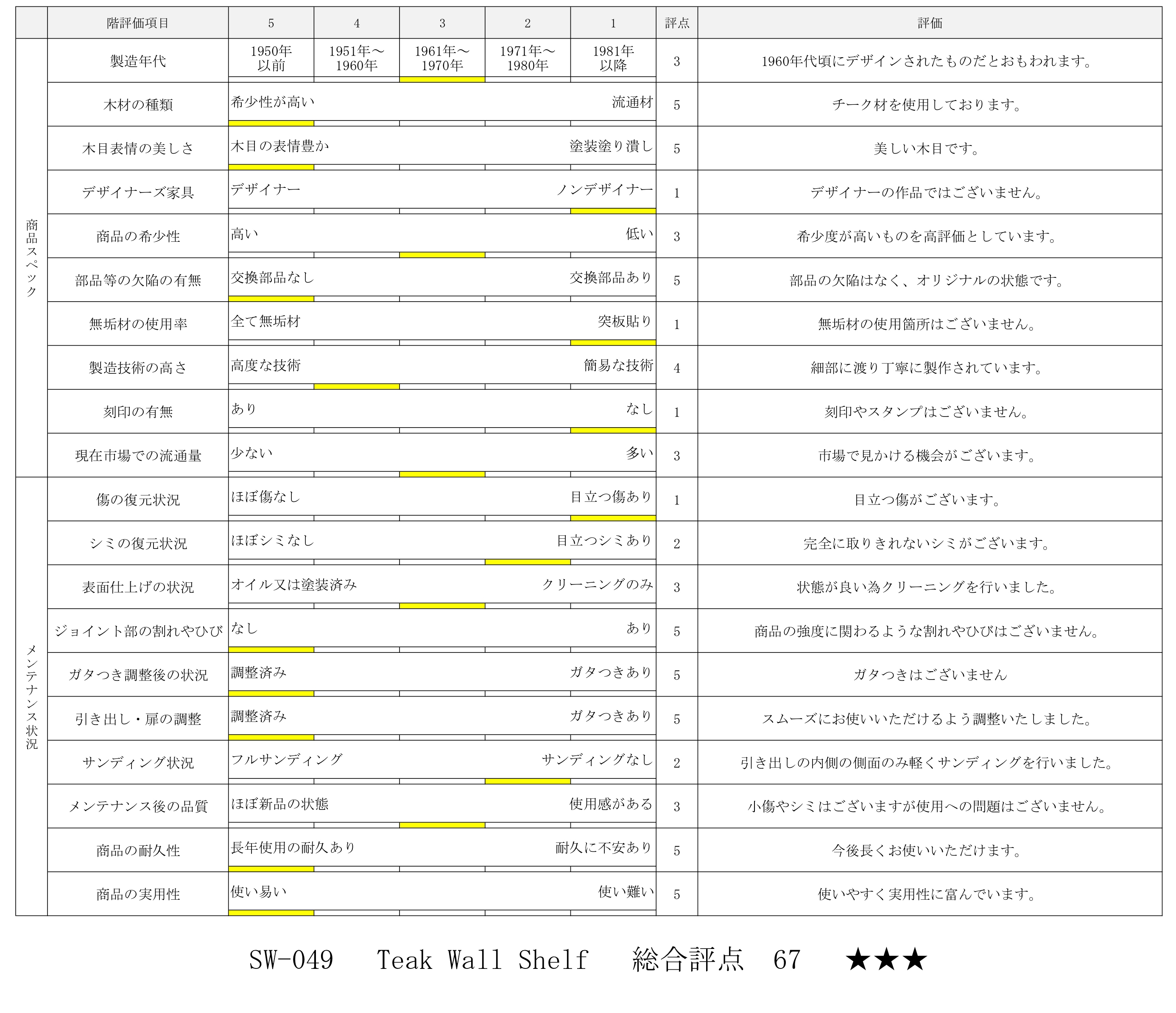 評価シート