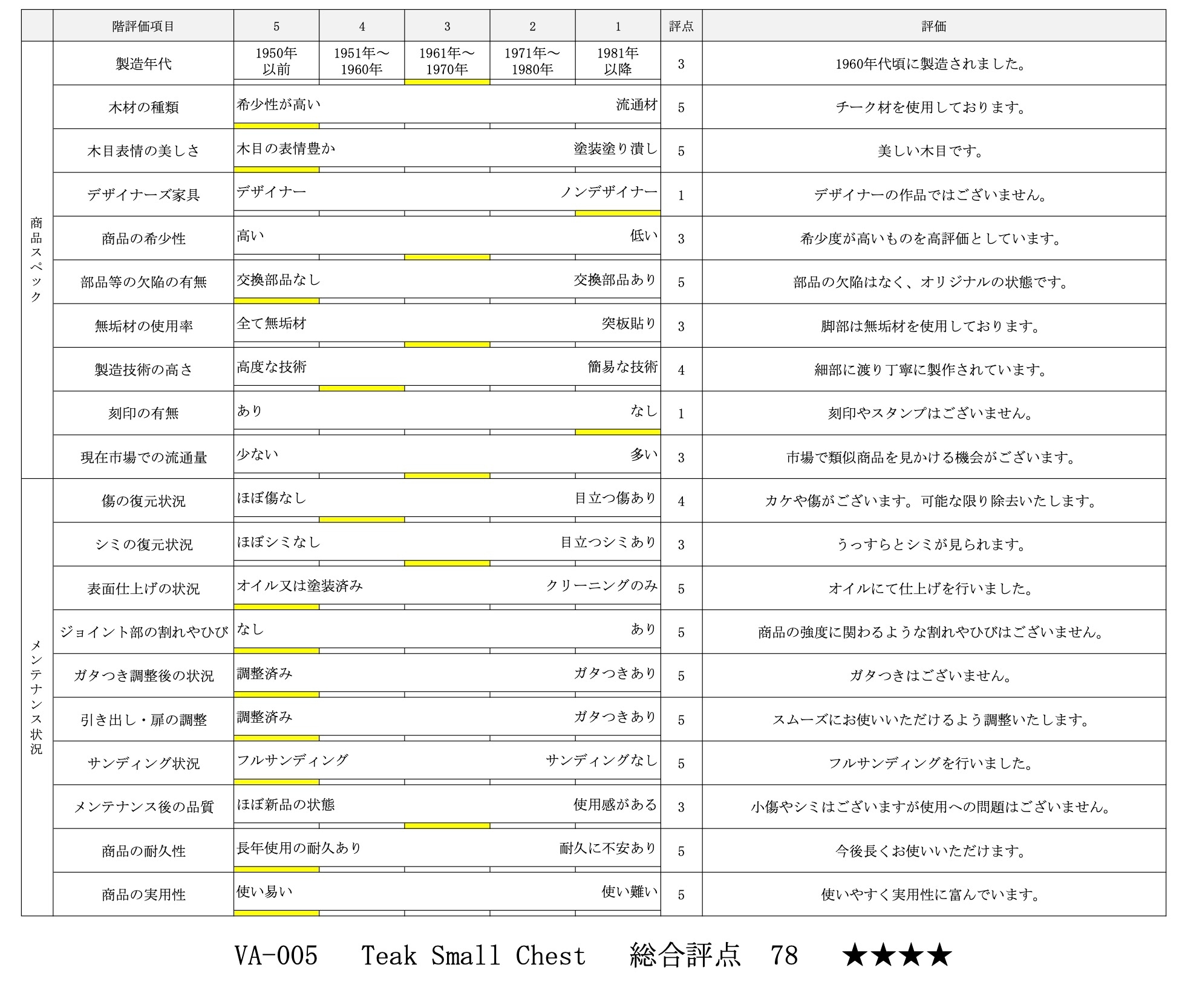 評価シート
