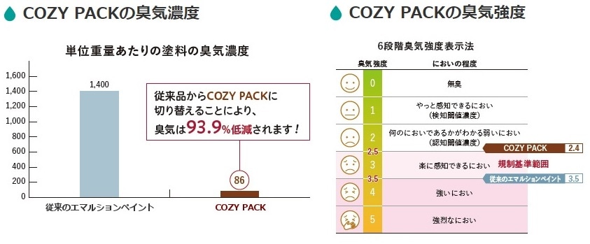 送料無料】【COZY PACK（コージーパック）】白 16kg 艶消 大日本塗料の通販｜塗料専門店 ペンキのササキ