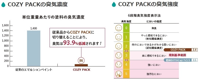 送料無料】【COZY PACK（コージーパック）】白 16kg 艶消 大日本塗料の