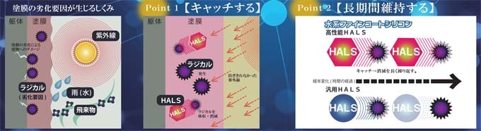 水系ファインコートシリコン 白16kg 艶有 送料無料の通販｜塗料専門店