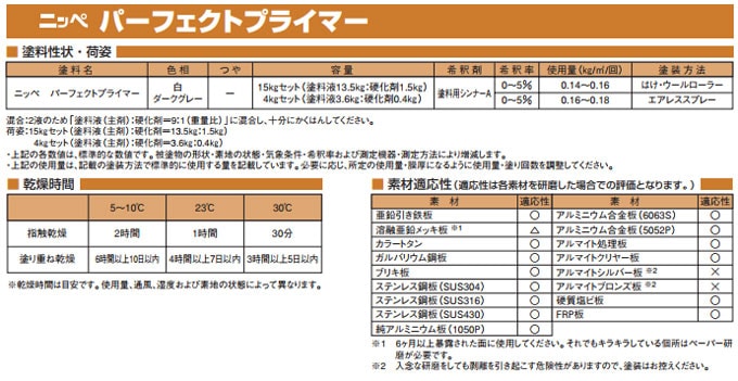 ニッペ パーフェクトプライマー： 白・ダークグレー 15Kセット 日本ペイント株式会社