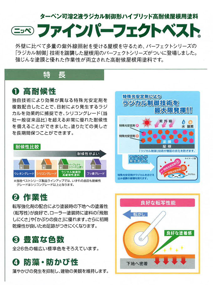 ニッペ ファインパーフェクトベスト 14kgセット 日本ペイント株式会社の通販 塗料専門店 ペンキのササキ