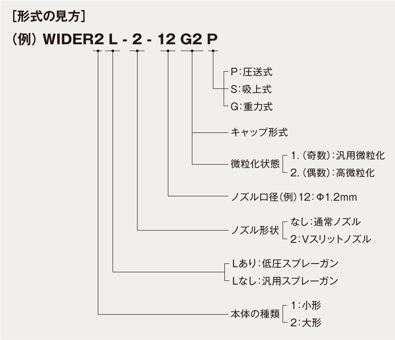 注目ブランド アネスト岩田 スプレーガン 吸上式 WIDER1-13K1S 1.3口径 本体のみ