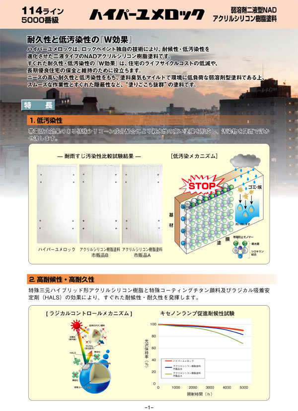 ハイパーユメロック】 「淡彩（主剤）・弾性硬化剤セット」ロック