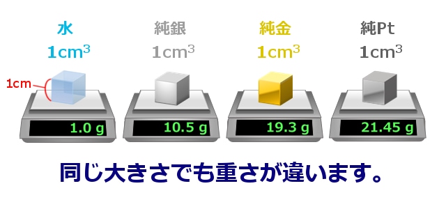 彫金材料のCOMOKIN