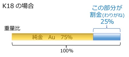 彫金材料のCOMOKIN