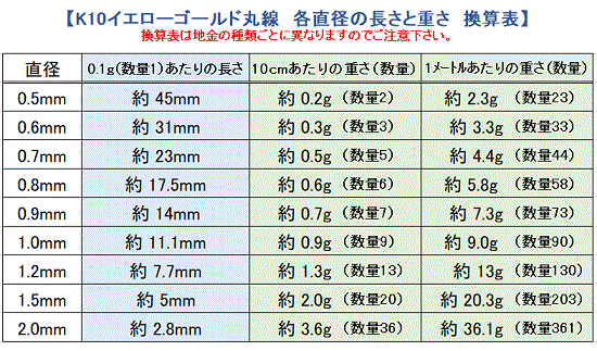 K10イエロー 丸線 （切売り）｜彫金工具販売のコモキン