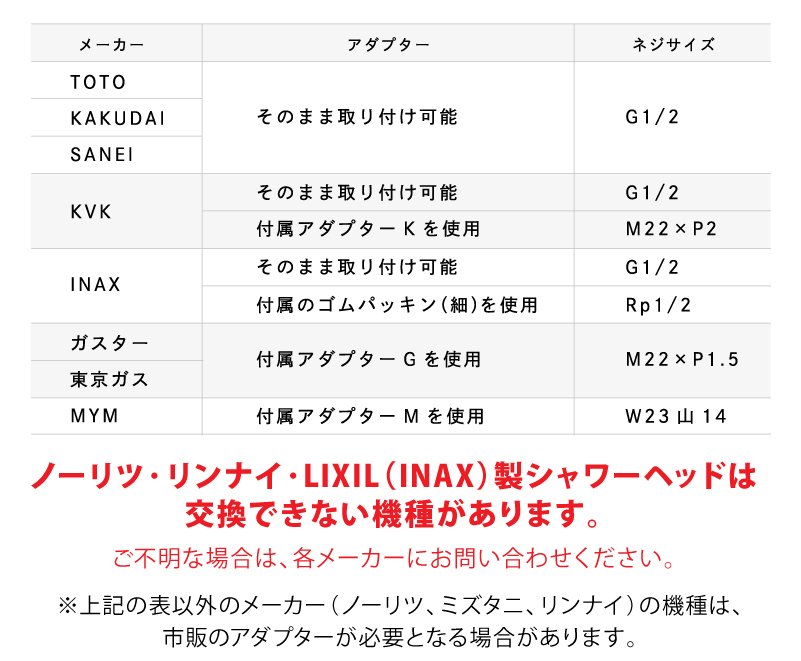 MTG ReFa FINE BUBBLE S リファ　ファインバブル S ホワイト RS-AF02A シャワーヘッド  JAN:4573176159057 　【北海道・沖縄・離島は送料別途】 -NA--ハウズオンライン アプライドグループ