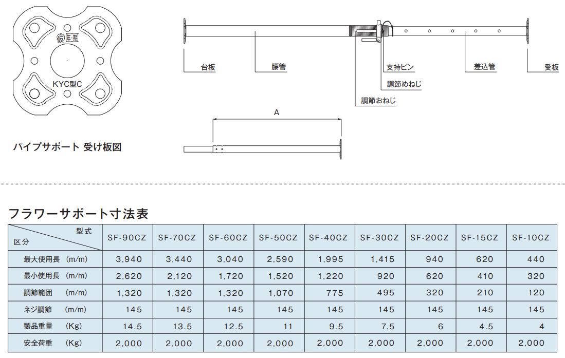 フラワーサポート見積り依頼ページ