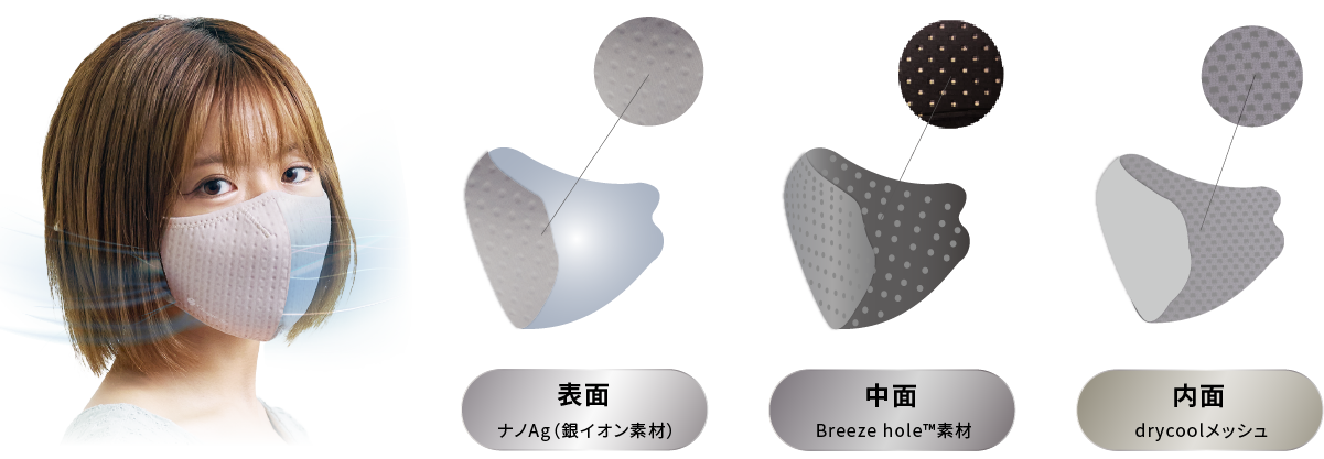 Breeze Holeの三層構造